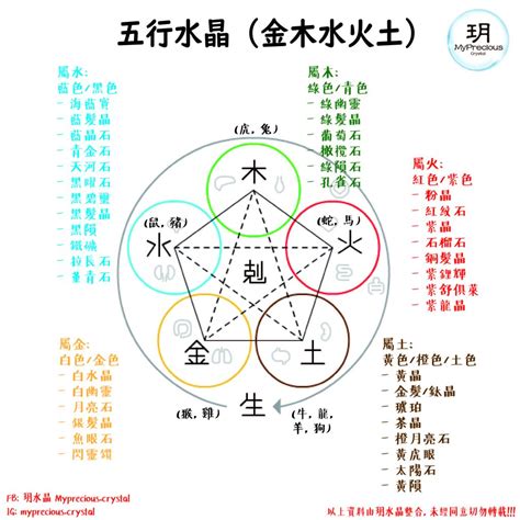 属土的水晶|【水晶五行屬性怎麼看？】這樣配戴水晶才有效 